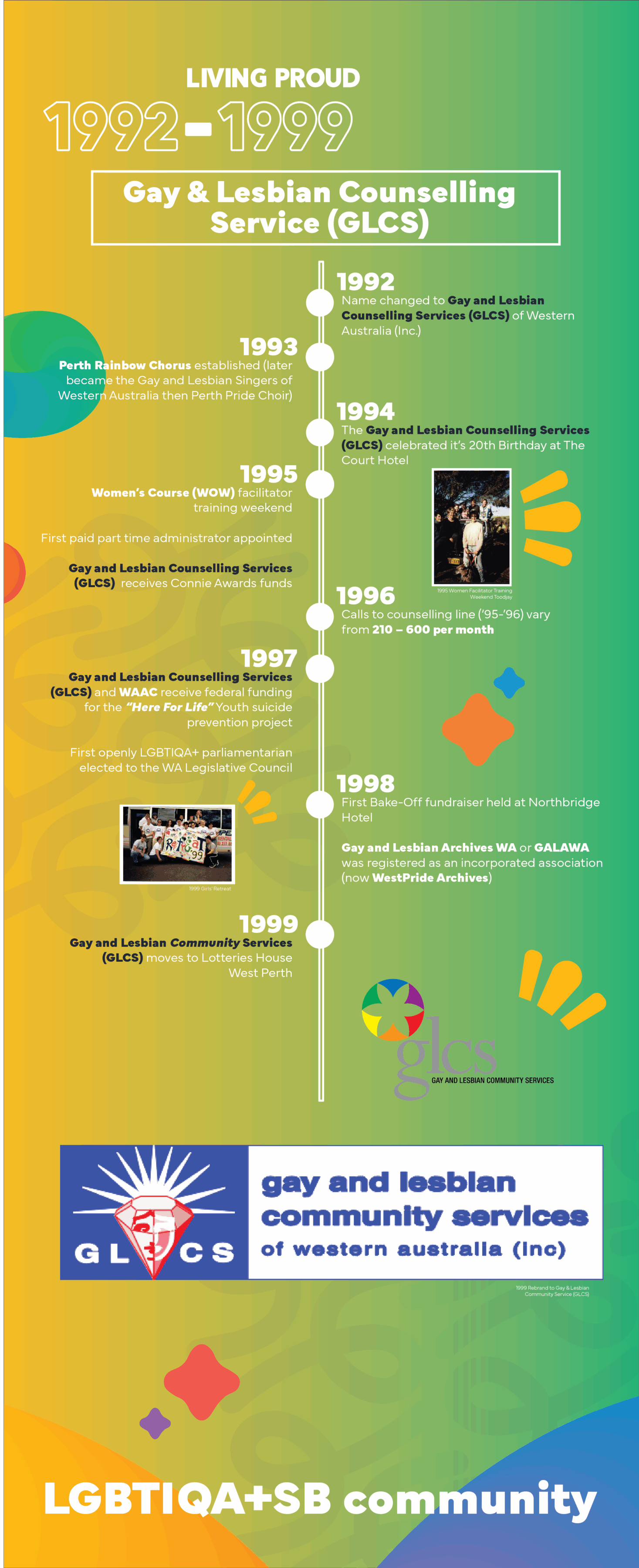1992-1999 Timeline
