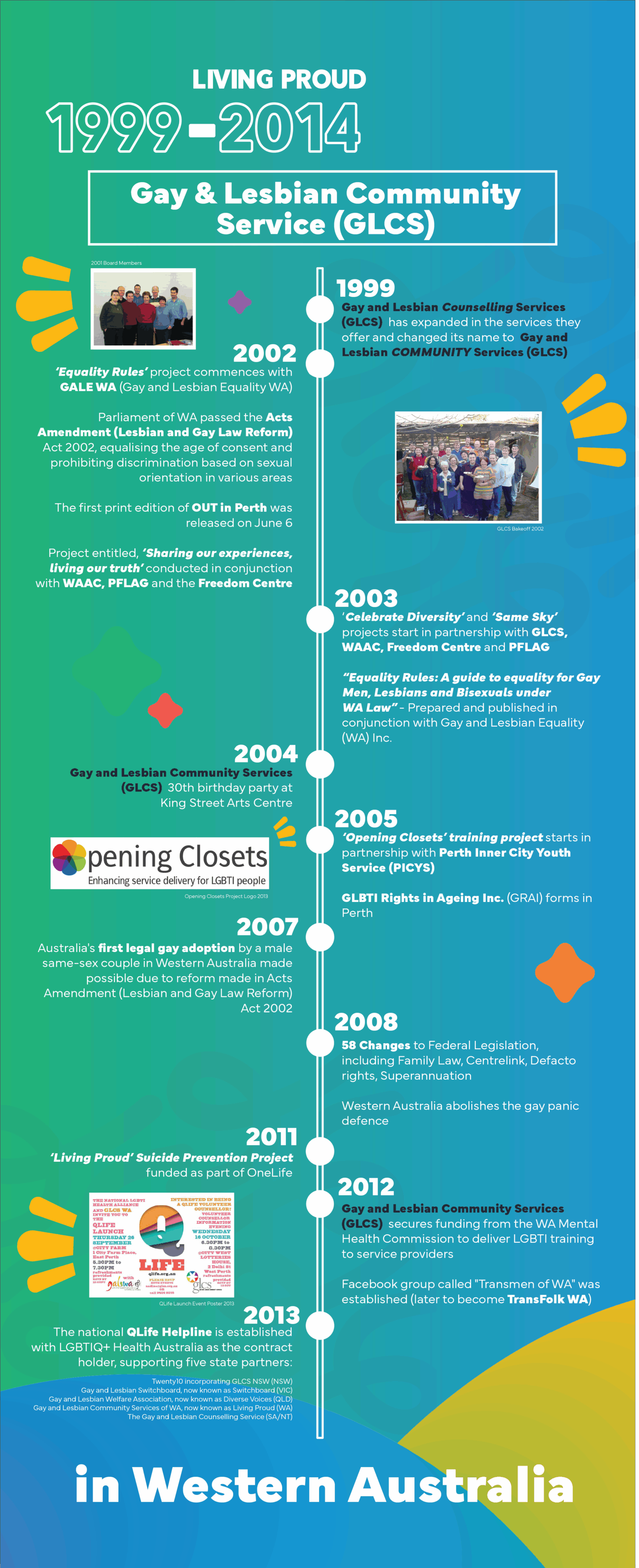 1999-2014 Timeline